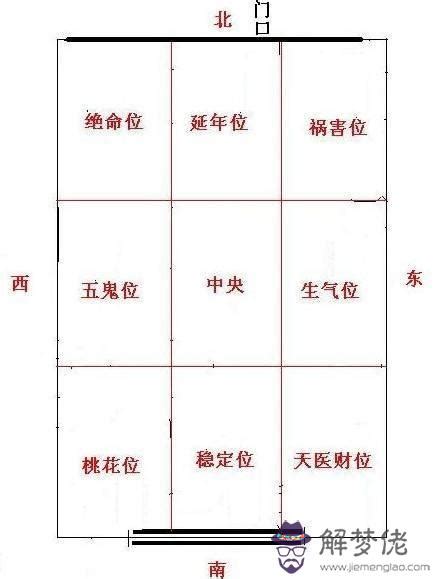 坐東南 朝西北|坐東南朝西北房屋的10個風水常見問題及解決方案 